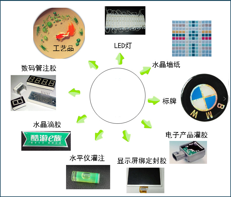 滴膠機應用 滴膠機應用